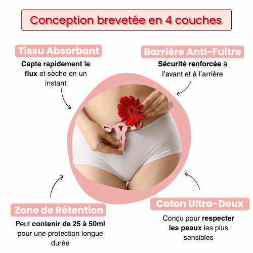 Culotte Menstruelle Zadi 🌺